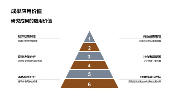 深度解析经济学研究