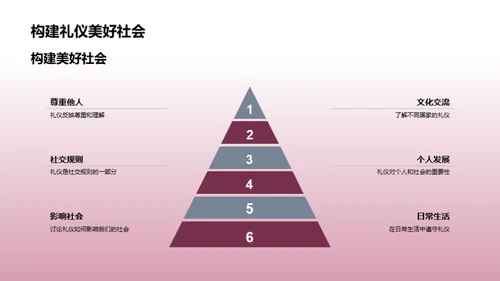 礼仪尊重与社会