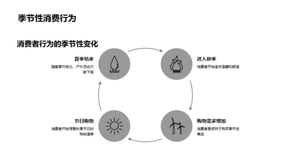 秋季营销新策略