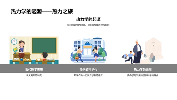 理解热力学基本原理PPT模板