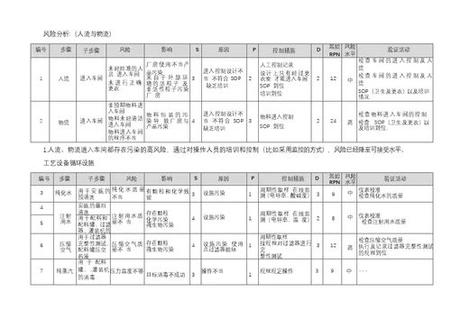 小容量注射剂风险评估报告