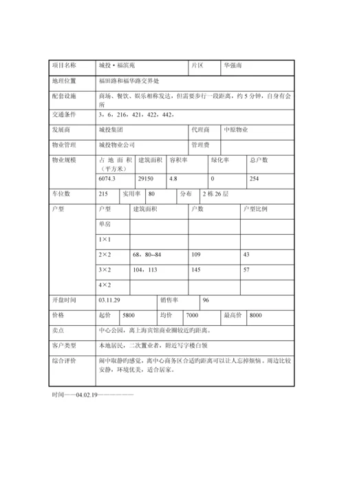 福田华强片区房地产调研综合报告.docx
