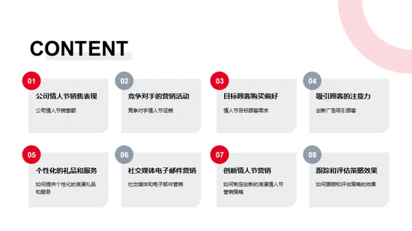打造浪漫情人节营销策略