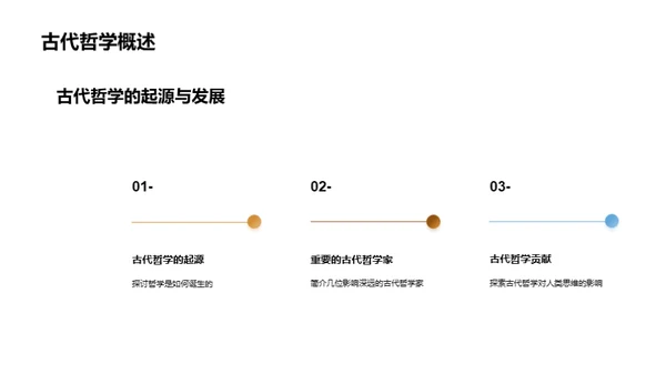 哲学世界的探索