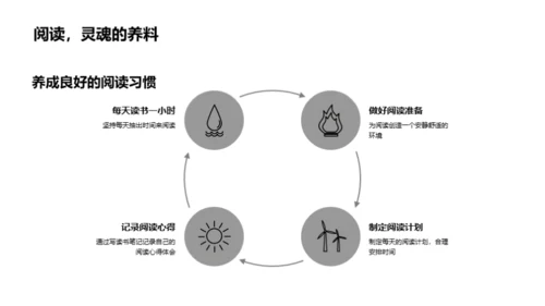 探索阅读的世界