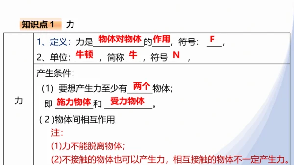 人教版八下物理 第七章《力》单元复习课件（34页ppt）