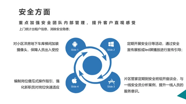 小区物业品质提升方案PPT模板