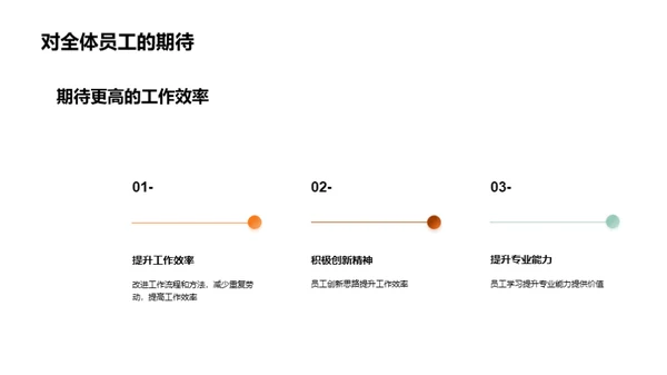 人资团队年度总结与展望