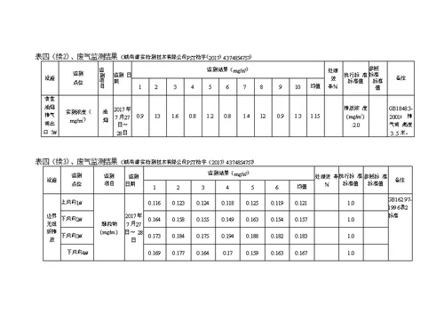 竣工环境保护验收报告公示：食用菌培育开发生产项目自主验收监测调查报告