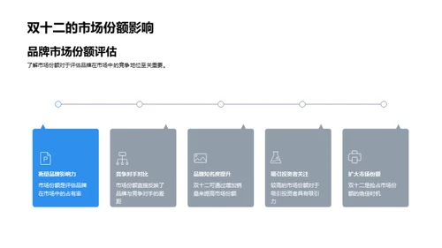 双十二运动装备战略