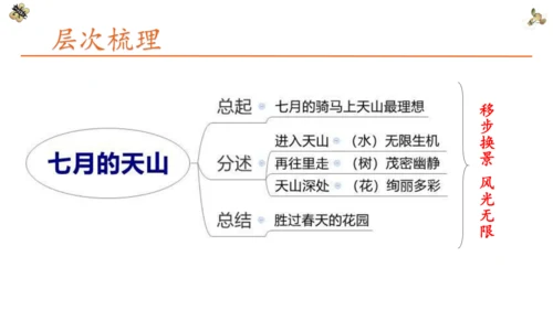 第五单元 习作：习作例文与习作《游___》 第一课时（课件）-2022-2023学年四年级语文下册（