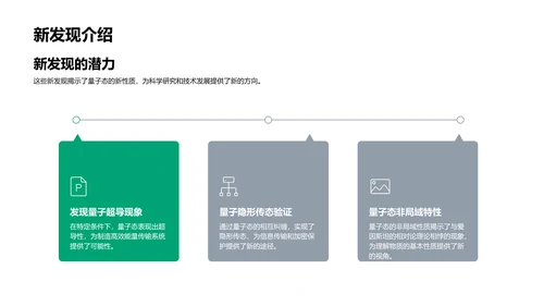 量子力学新理论答辩PPT模板