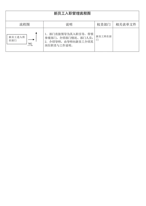新员工入职管理流程图