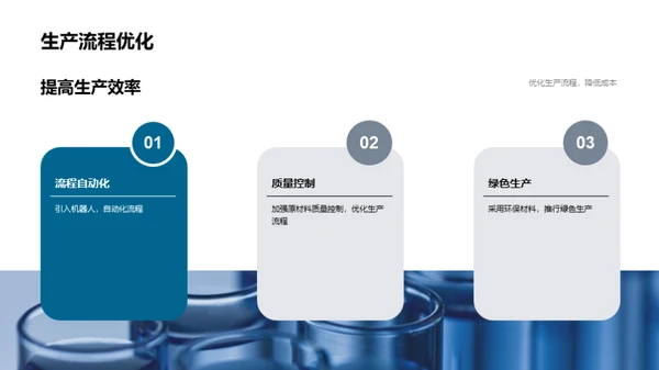 化学研究的商业应用