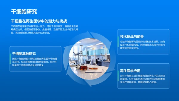 蓝色插图风医学研究进展汇报PPT模板