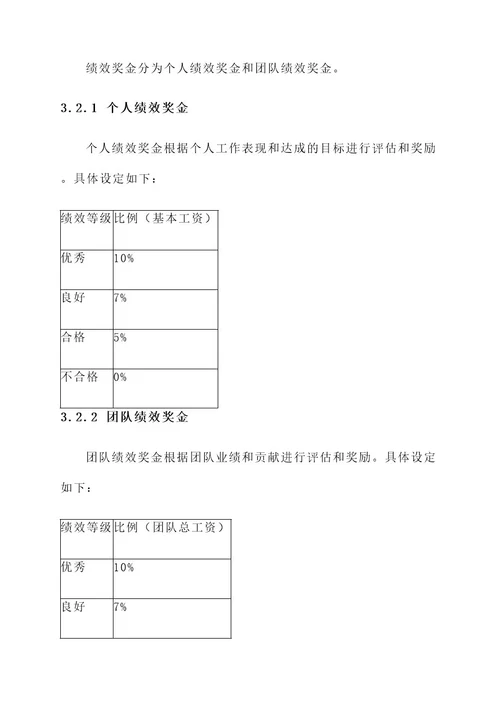 股权基金薪酬体系建设方案