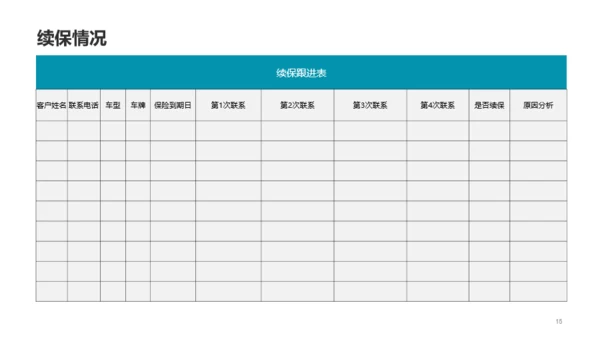 深灰色4S店客服部年终总结汇报PPT案例