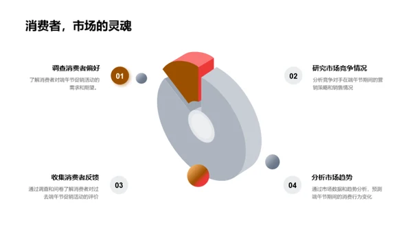 端午节营销全景