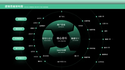 绿色逻辑思维架构图关系页