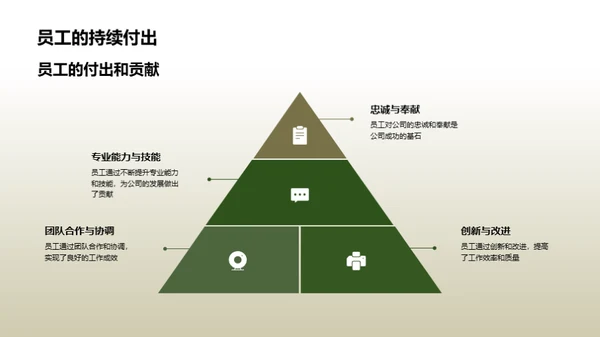 共创辉煌 迈向未来