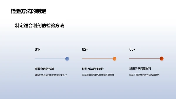 药品质量管控全解析