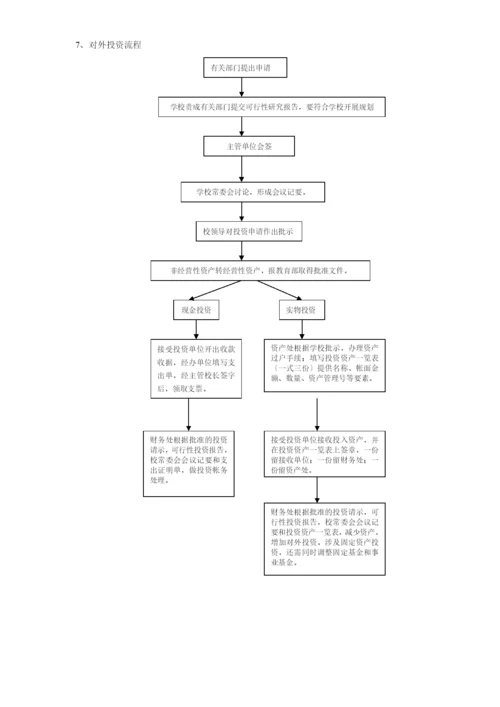 [财务管理]财务处各项工作流程.docx