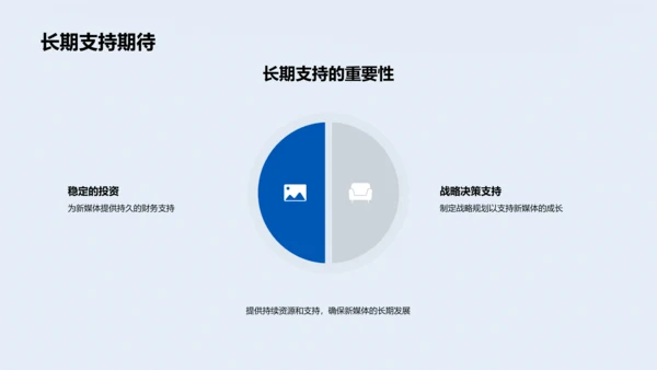 新媒体年中战略汇报PPT模板