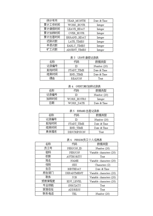 数据库课程设计实验报告