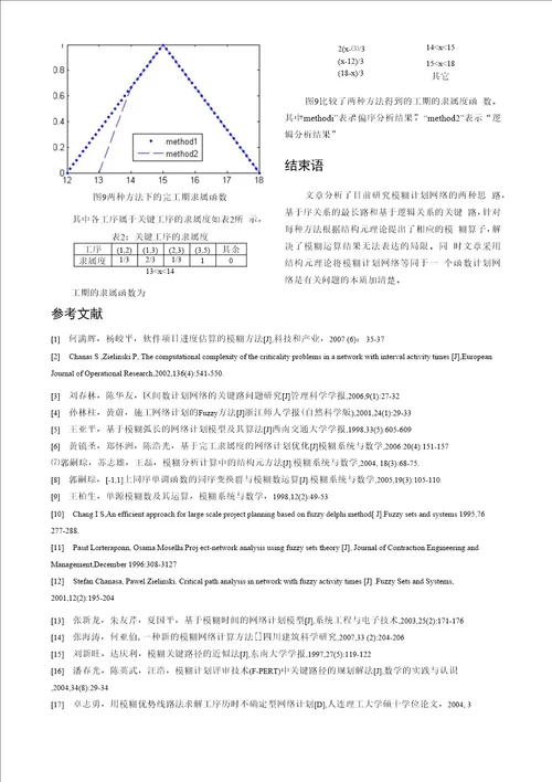 基于结构元的模糊网络关键路问题研究