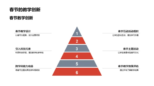 春节与教育