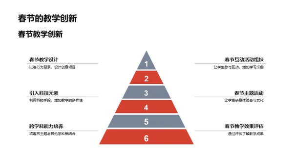春节与教育