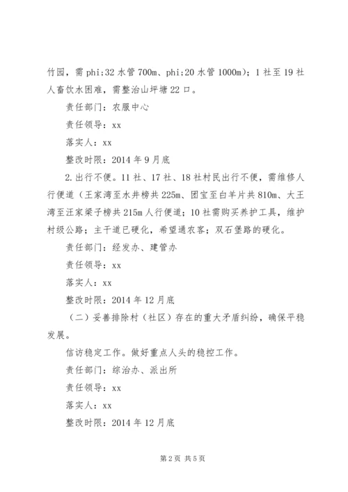 群众反映问题突出的难点村（社区）排查整顿工作方案 (2).docx