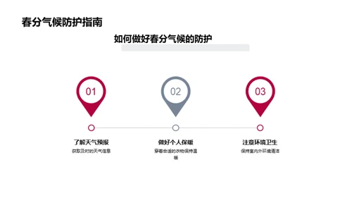 春分气候解析