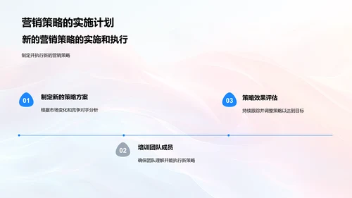 新营销策略解读PPT模板