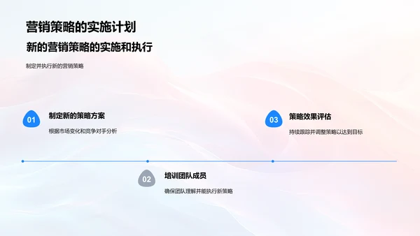 新营销策略解读PPT模板
