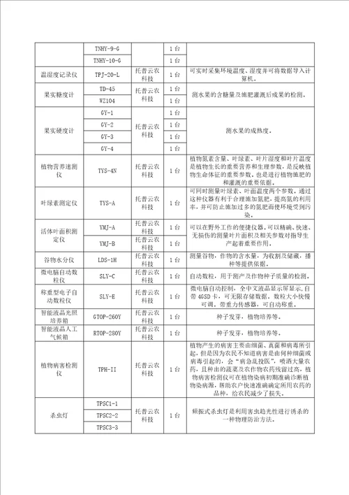 基层农技服务推广体系建设项目配置清单