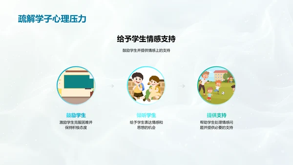 实践项目学习报告PPT模板