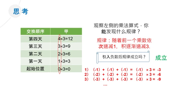 有理数的乘除法数学课通用PPT课件模板