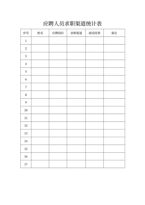 应聘人员求职渠道统计表word模板