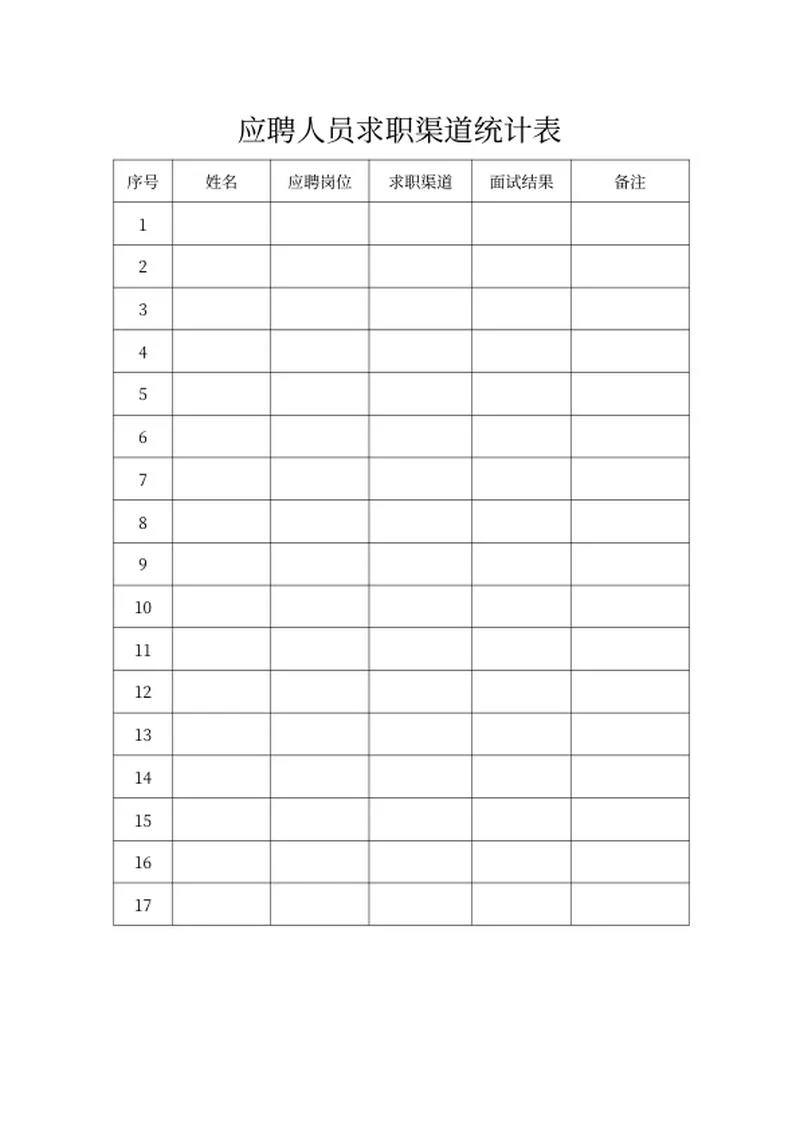 应聘人员求职渠道统计表word模板