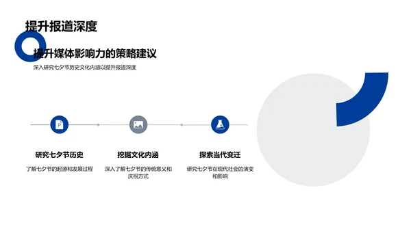 七夕节媒体影响力分析PPT模板