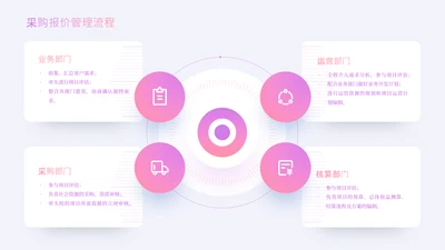 粉色商务风并列环形环绕式内容页