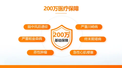 简约大气保险公司产品介绍工作总结计划动态PPT模板