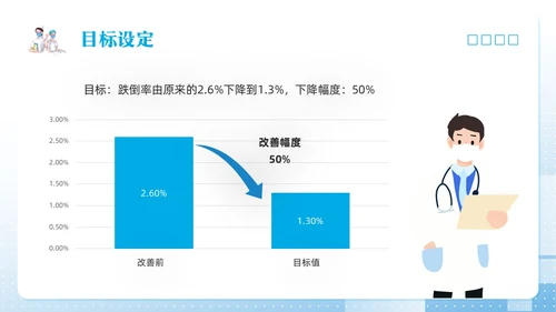 蓝色简约护理pdcaPPT模板宣传PPT动态PPT