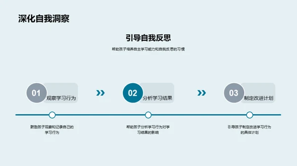 激活乐学之旅