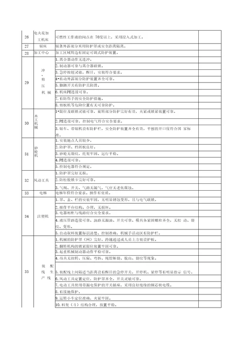 安全生产事故隐患排查表模板1