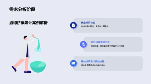 桥梁设计全解析