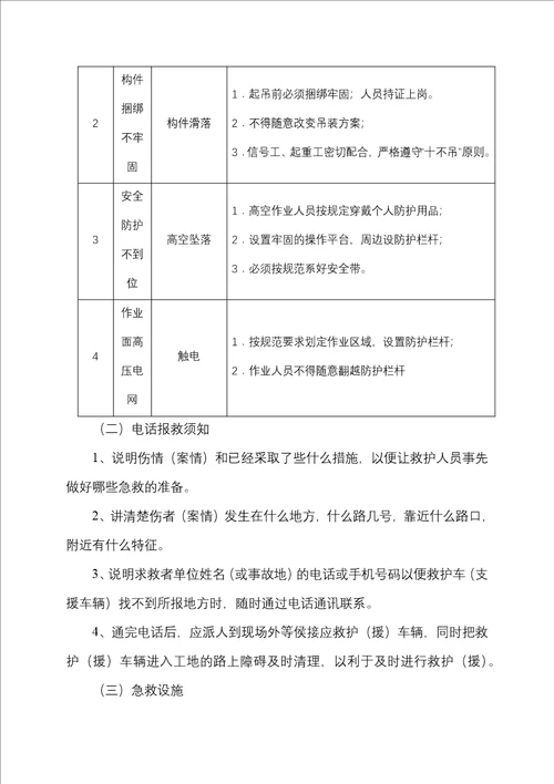 燕房线履带吊起重吊装应急预案