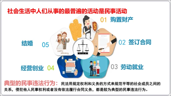 5.1 法不可违（议题式教学课件）(共25张PPT)