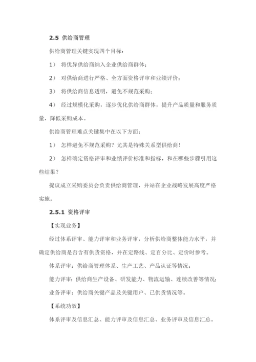 集团采购综合管理系统解决专业方案.docx